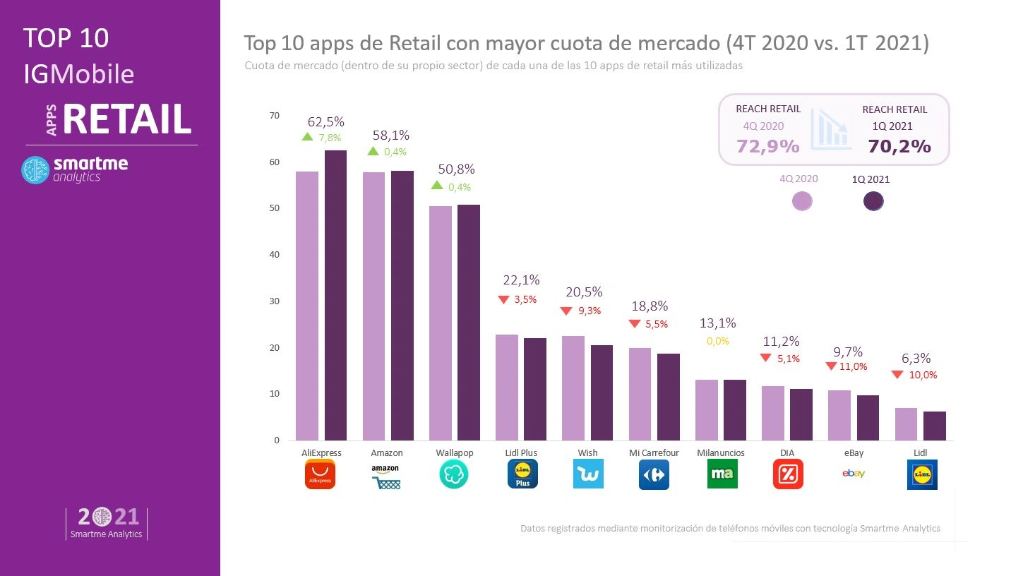 西班牙電商購物平臺數據